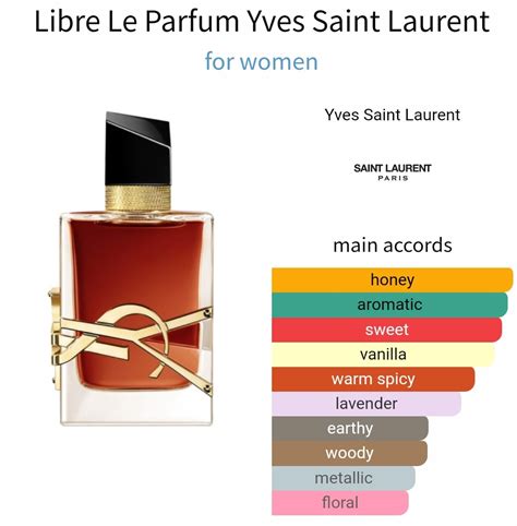 ysl intense libre notes|YSL libre intense perfume sample.